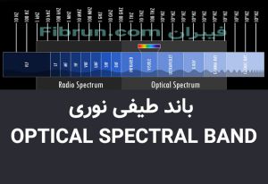 باند طیفی نوری OPTICAL SPECTRAL BAND