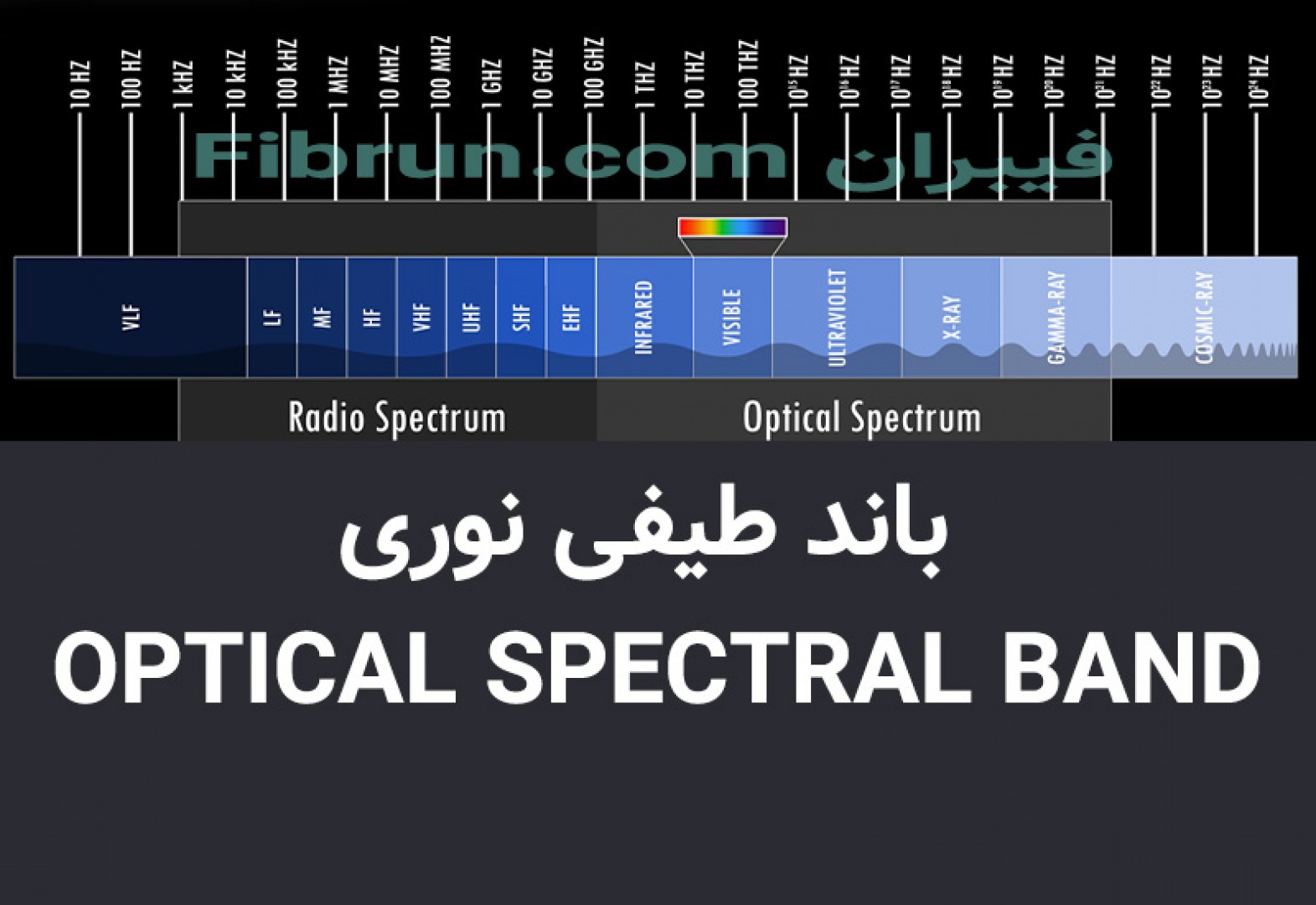 باند طیفی نوری OPTICAL SPECTRAL BAND